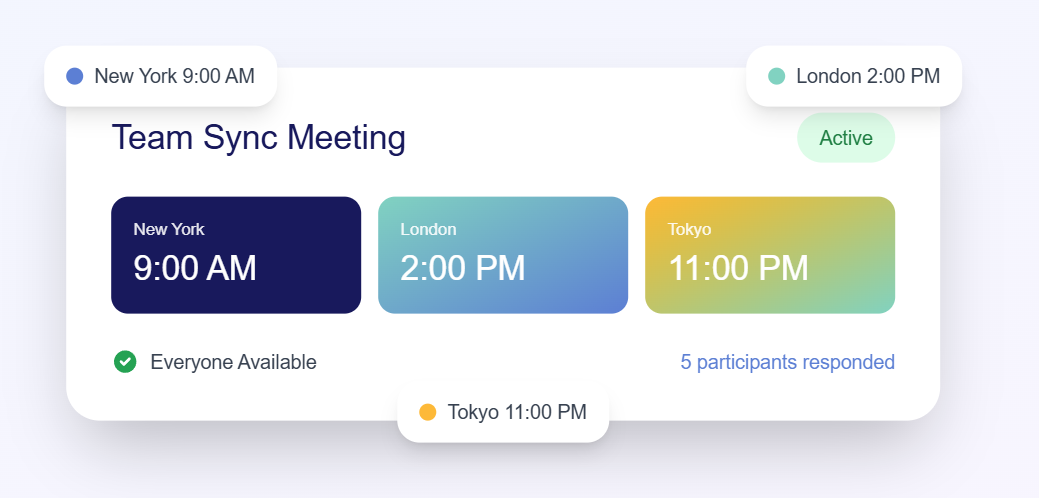 Team sync meeting showing everyone available at the optimal time